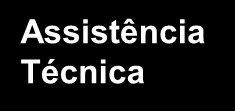 Gestão e Controle Implementação do SAP Julho 2010 Processos integrados e automatizados - Controle e Suporte para execução formando os alicerces para o crescimento da Companhia.