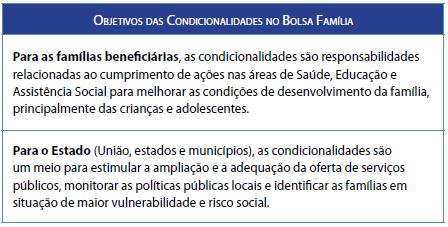 132 QUADRO 3 OBJETIVOS DAS CONDICIONALIDADES FONTE: MINISTÉRIO DE DESENVOLVIMENTO SOCIAL No território brasileiro, o Programa Bolsa Família possuí, em cada km², pelo menos um beneficiário da