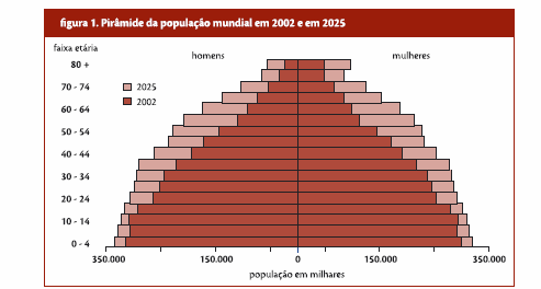 POPULAÇÃO