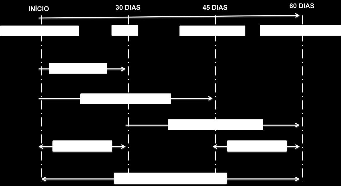 Dentre algumas diferenças vale destacar o fluxo econômico, operacional e financeiro que devem estar muito bem sincronizados para que haja um funcionamento adequado da empresa.