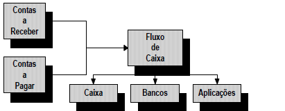 o cálculo do Imposto de Renda são atuais, dessa forma, os objetivos propostos serão atingidos considerando a hipótese de que a empresa seja tributada com base no lucro real.