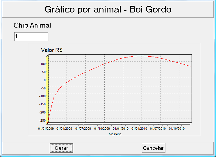 Interface com o usuário