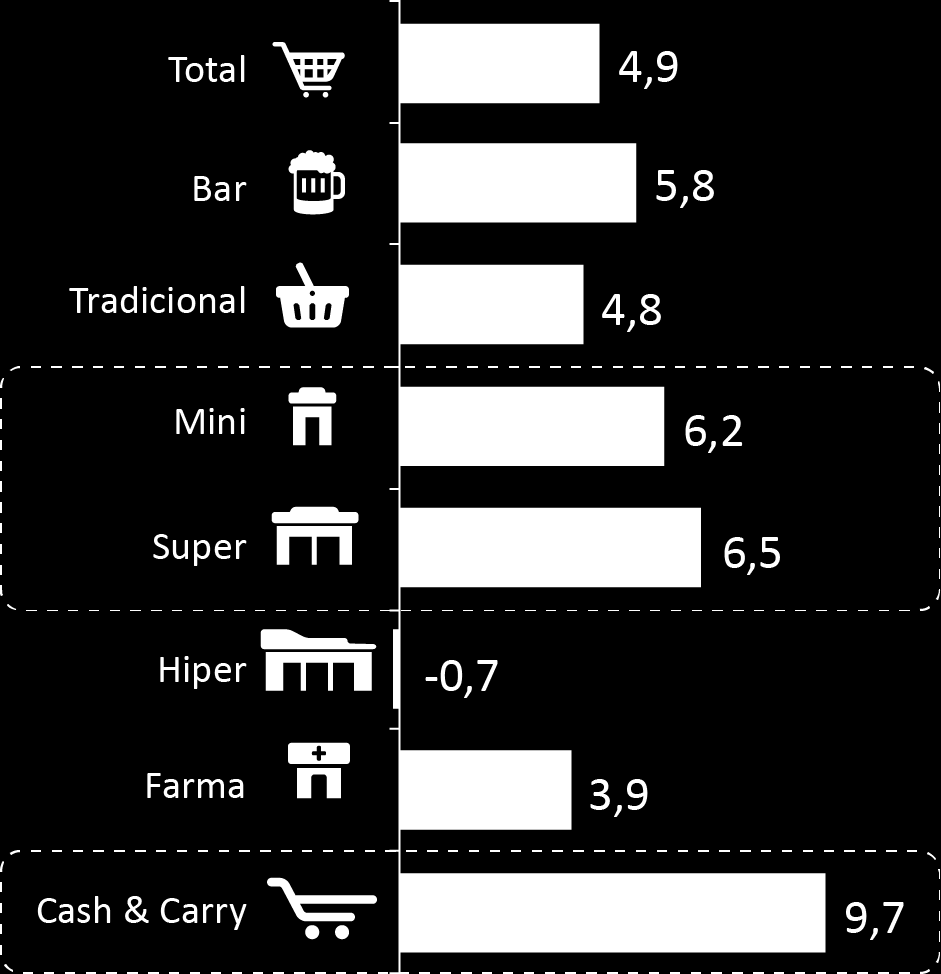 DESEMPENHO DOS CANAIS % Var. Deflac. 14 x 13 %Variação das Vendas em Valor ( 000) dos canais deflacionada (IPCA: 6,33%) 2014 vs.