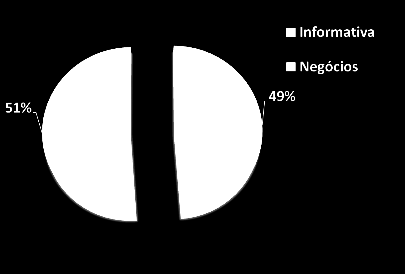 ANÁLISE DE PARTICIPAÇÃO NA 2ª RODADA DE NEGÓCIOS TIPO DE