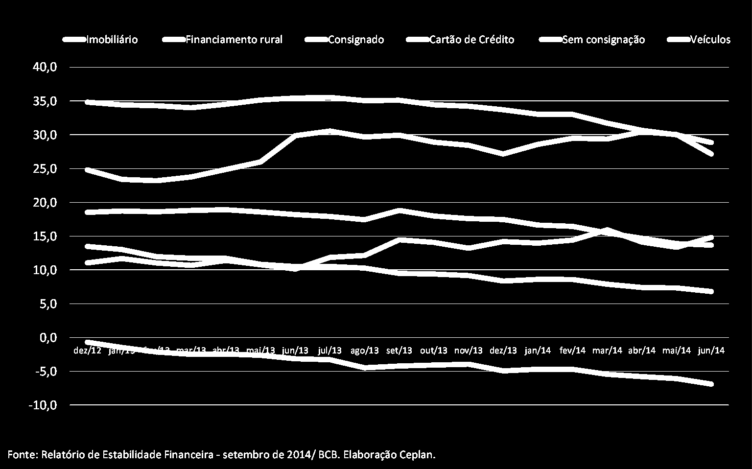 3. Informe especial: Consumo das famílias Crédito mais caro torna-o mais escasso.