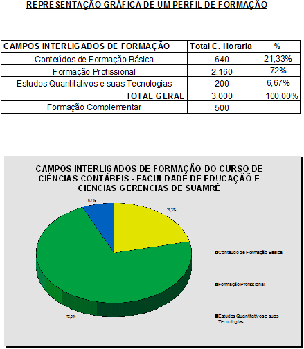 conhecimento que surgem da interação de disciplinas.