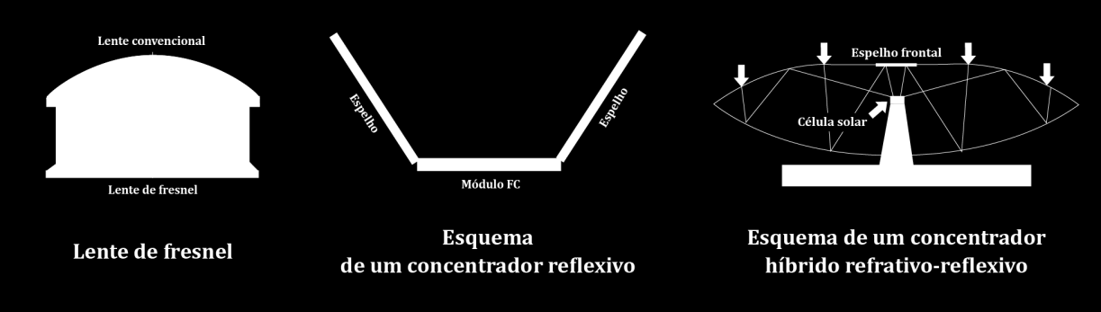 poderia ser definida como a concentração efetiva. A primeira expressa-se geralmente como Cx, e é a que se utiliza para expressar a concentração do sistema.