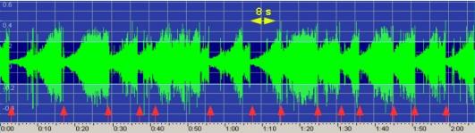 No mesmo período, os serviços de comunicação experimentaram um grande aumento de rádio interferências, especialmente no Brasil.