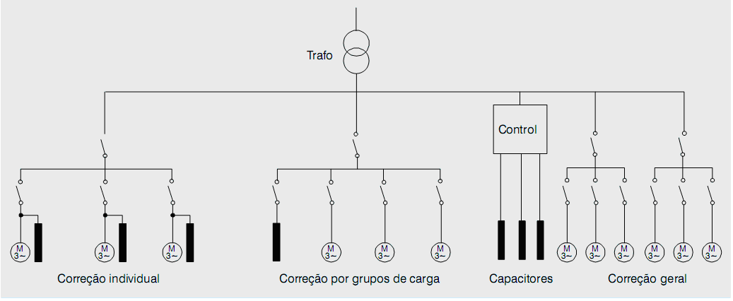 21 sempre que a corrente nominal dos mesmos for superior a 90% da corrente de excitação do