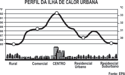 Resposta correta: alternativa B Questão de enunciado claro e fácil e não exige muito trabalho por parte do leitor Na verdade, essa questão envolve conteúdos de Geografia do Ensino Médio, que é