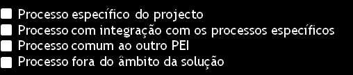 Capítulo 3 Processos implementados No âmbito do presente projecto, foram implementados seis processos da framework ITIL v3, de modo a cumprir os objectivos estabelecidos, no que ao desenvolvimento da