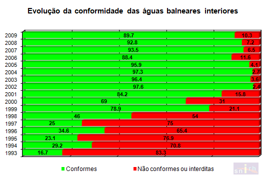 nossos recursos hídricos: