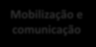 GVces Criado em 2003, o GVces é uma iniciativa da Escola de Administração de Empresas de São Paulo (FGV-EAESP), que trabalha no desenvolvimento de estratégias, políticas e ferramentas de gestão