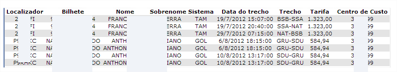 Relatórios Bilhetes em