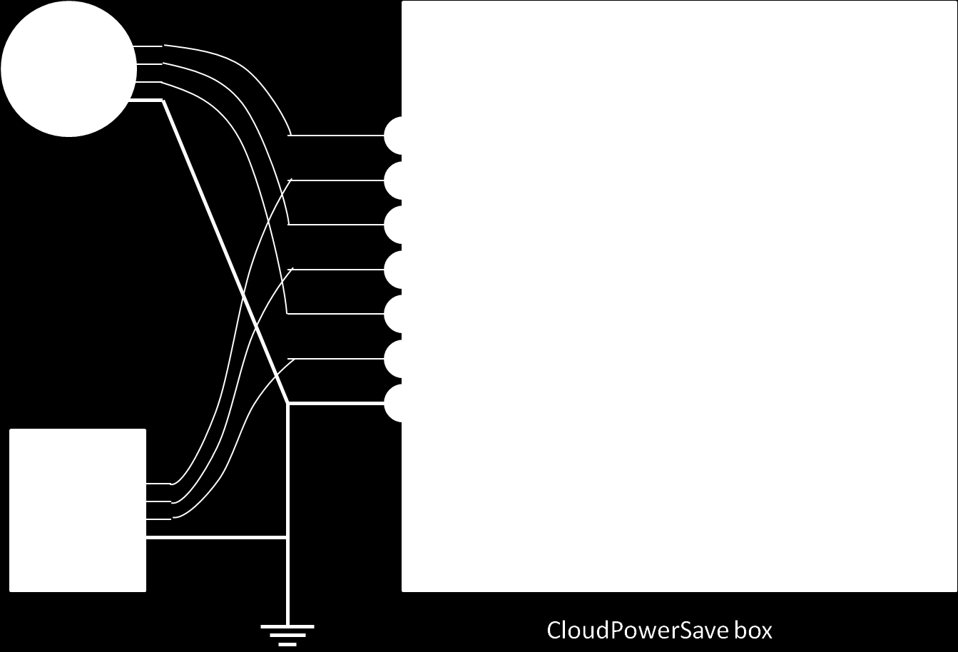 Figura 2.4: Estrutura de um CloudPowerSave Box. Nesta montagem, os medidores não possuem sua carcaça e são conectados a um hub USB, que por sua vez é conectado ao mini computador.