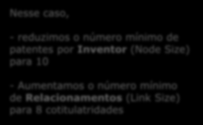 Nesse caso, - reduzimos o número mínimo de patentes por Inventor (Node Size) para