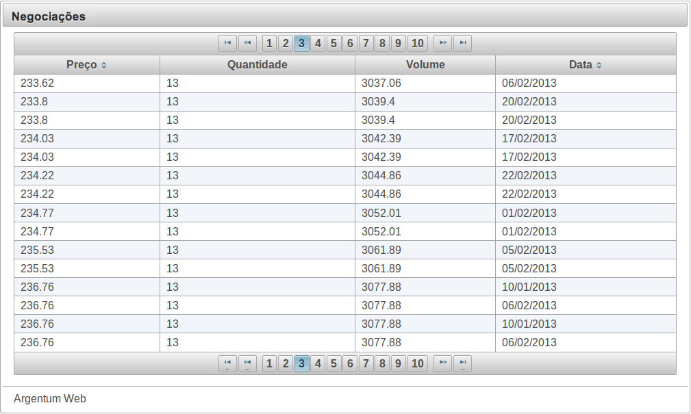 </p:datatable> <h:form> Usando todas as colunas do nosso modelo Negociacao temos um resultado mais atraente: Isso são apenas algumas das muitas funcionalidades que o p:datatable oferece.