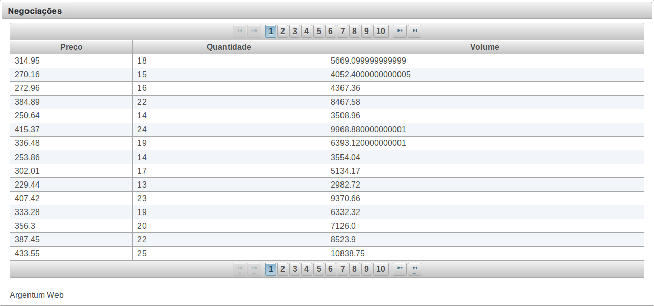 <h:outputtext value="#{negociacao.quantidade" /> </p:column> <p:column headertext="volume"> <h:outputtext value="#{negociacao.