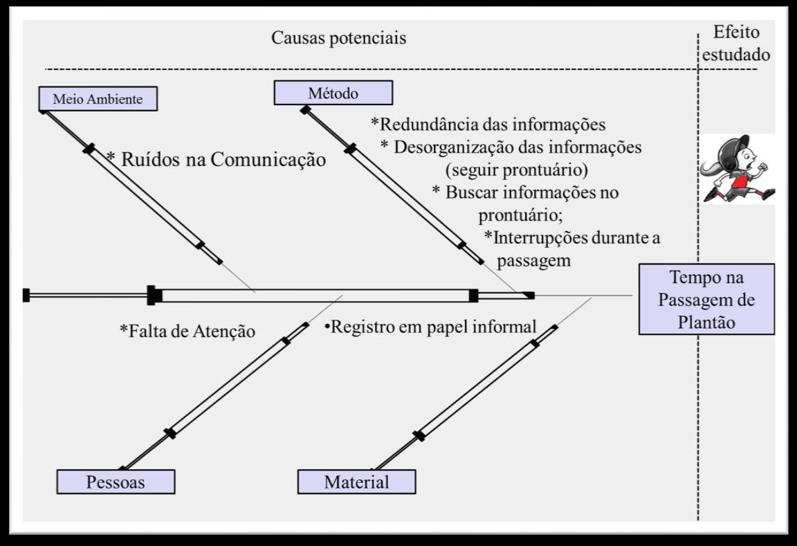 Figura7 Diagrama de Ishikawa Figura8 Quadro