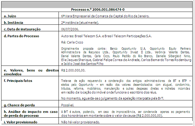 4.4 - Processos judiciais, administrativos ou arbitrais não sigilosos cujas partes contrárias sejam administradores, ex-administradores, controladores, ex-controladores ou 4.4. investidores Processos