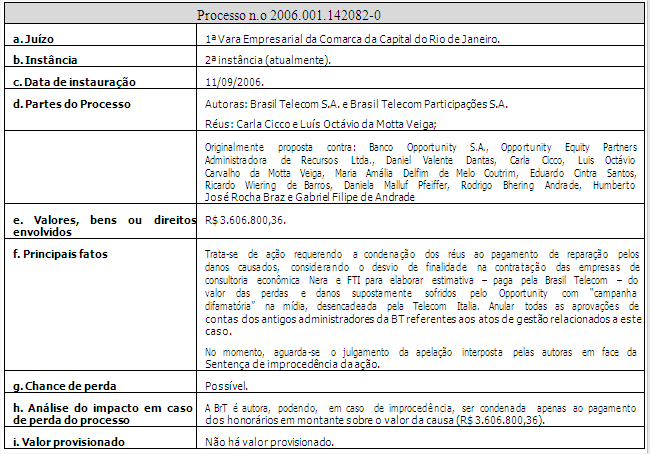 4.4 - Processos judiciais, administrativos ou arbitrais não sigilosos cujas partes contrárias sejam