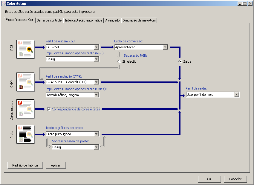 RECURSOS DO COLOR SETUP 27 Utilização do Color Setup Utilize o procedimento a seguir para iniciar o Color Setup.