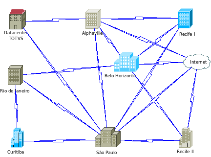 internos de servidores em RAID-1, fontes de alimentação redundantes, no breaks e grupos geradores.