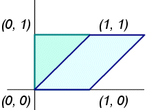 &DStWXOR±$SOLFDo}HV/LQHDUHV66 A matriz de FRPSUHVVmR por um factor N é definida por, Por eemplo para N, M M M o quadrado unitário é comprimido numa