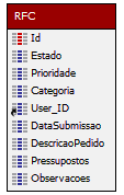 Anexos Anexo 1 Documento de Especificação Funcional 1. GESTOR DE ALTERAÇÕES O Gestor de Alterações tem como ecrã inicial a Listagem do RFCs disponíveis no sistema.