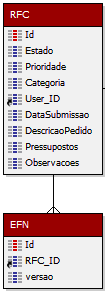 Opções de Alteração do CI: o o o - permite alterar o CI em questão; - permite apagar o CI em questão; - permite criar uma relação de inclusão com um novo CI do nível imediatamente inferior;