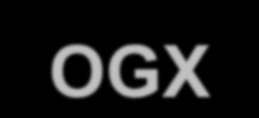 Carteira de Pedidos Atual OGX EQUIPAMENTO CAPACIDADE CAPEX ESTIMADO US$ MM ENTREGA* FPSO OSX- 80K bopd 60 3T 20 FPSO OSX-2 00K bopd 775 2T 203 FPSO OSX-3 00K bopd 800 3T 203 FPSO OSX-4 00K
