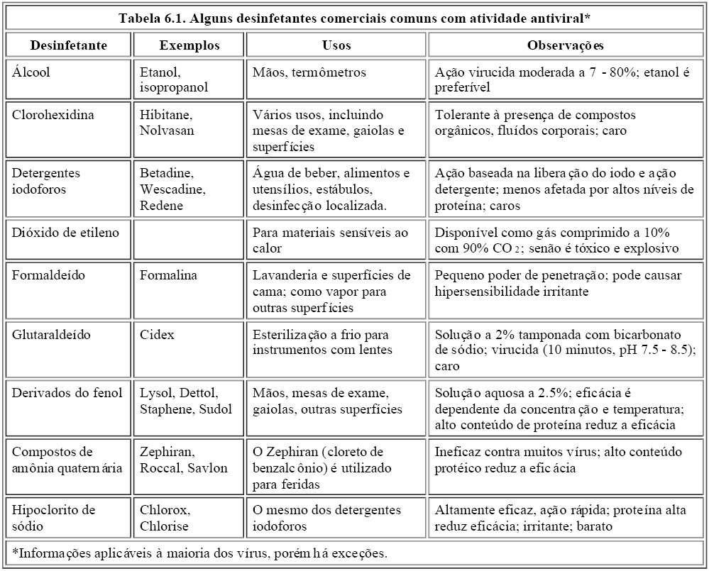 Receber a necessária fluidoterapia de suporte, como reposição de líquidos, em casos de diarréia severa. Solução aquosa de hipoclorito de sódio é efetiva na desinfecção. Ver tabela 6.