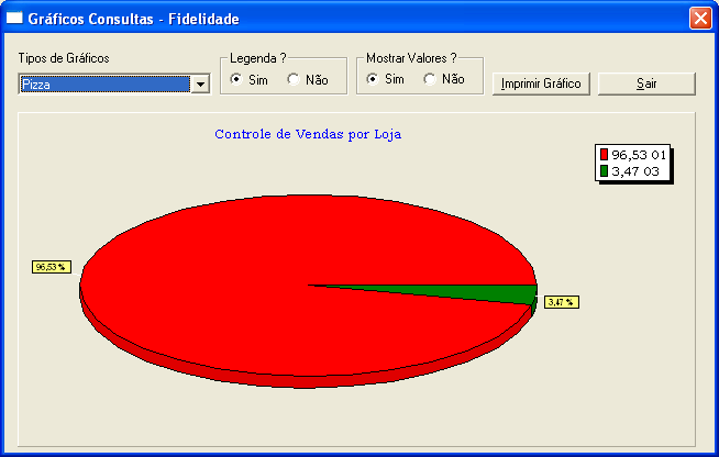 Gráfico Gerado a partir do Relatório: Gráfico gerado