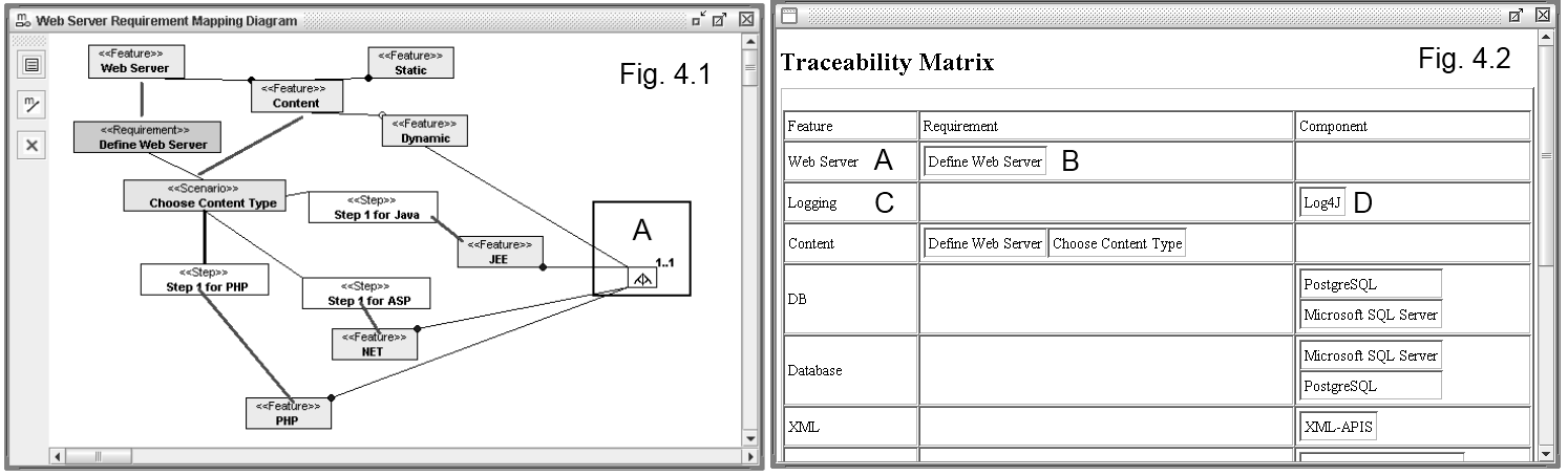 formato PDF; e FaMa-FW 9 para a análise automatizada de modelos de features.