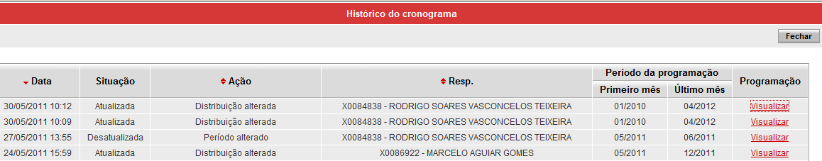 5. Histórico de alterações Todas as alterações na programação serão inseridas no histórico das alterações (aba Histórico ) e as informações estarão dispostas conforme tela a abaixo.