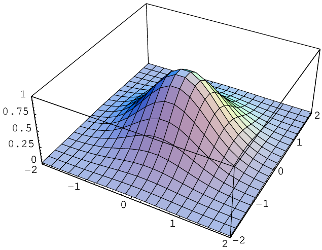 inicial de 200 iterações [Kröse and van der Smagt 1996]. Podemos observar a mudança na distância entre os neurônios e a formação de um pico.