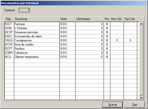 Na figura abaixo podemos observar o exemplo da janela de configuração do perfil de terminal.