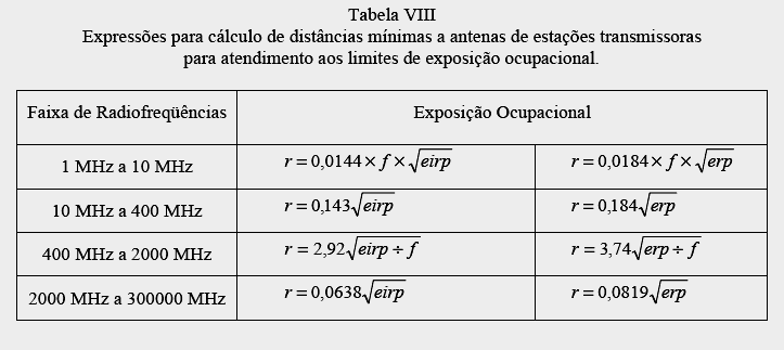 Cálculo das distâncias de maior aproximação da antena r = distância mínima da antena f = freqüência em MHz e.r.p. = potência efetiva radiada na direção de maior ganho da antena e.