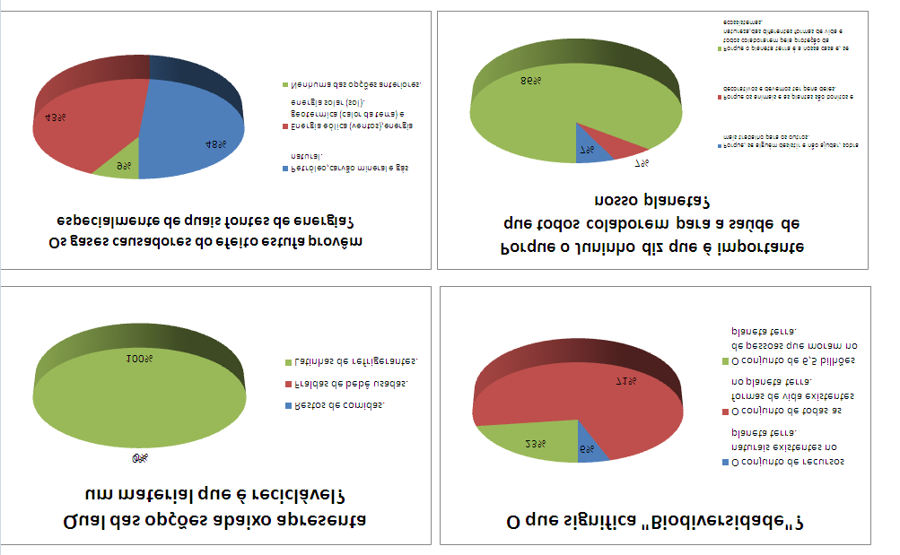 De acordo com os gráficos acima, a média de acerto dos alunos participantes do