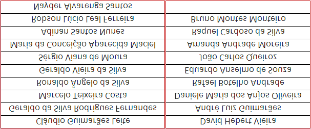 jovens participantes; 19 voluntários;