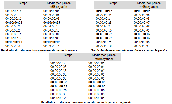 Resultados