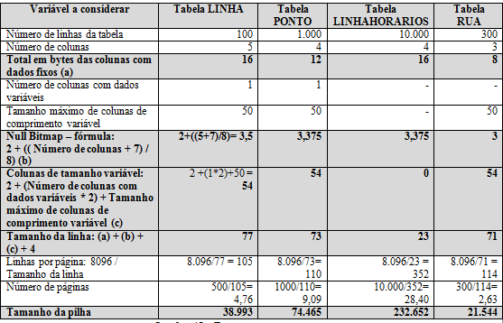 Resultados