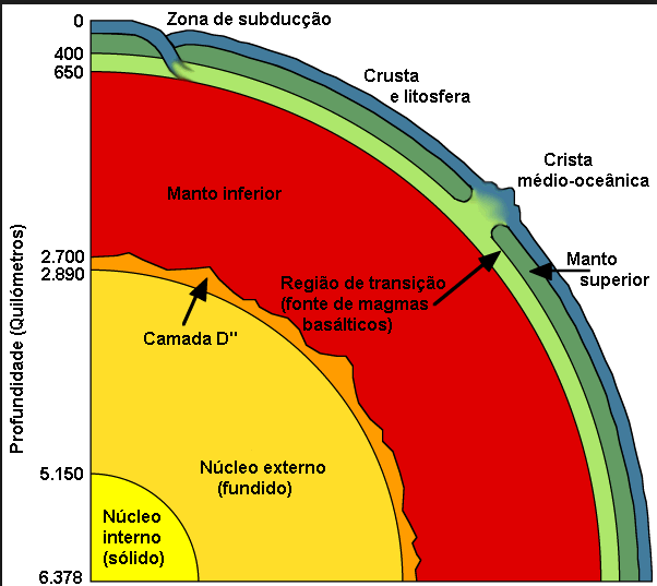 Geotérmica 94 Energia corresponde ao calor concentrado no núcleo terrestre.