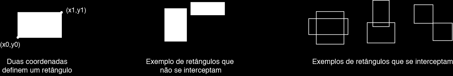 Entrada: A entrada é composta de uma única linha, que contém três inteiros A, B e C, indicando respectivamente os valores escolhidos por Alice, Beto e Clara.