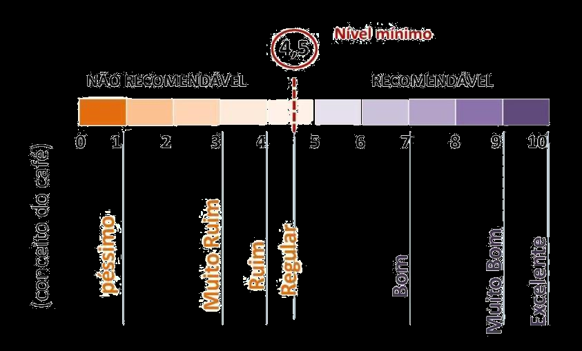 METODOLOGIA ESCALA SENSORIAL