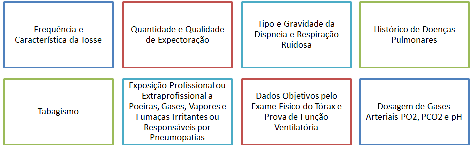 Silicatos fibrosos (asbesto) Pneumoconiose, neoplasia Além de todos esses fatores, outros estão presentes determinando o desenvolvimento das doenças ocupacionais pulmonares.