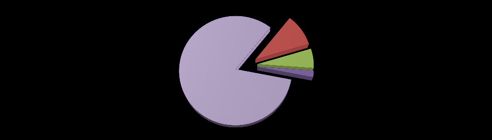 1. Taxas de resposta RESULTADOS DO INQUÉRITO AOS NOVOS ALUNOS 21% 29% 79% 71% Responderam Não responderam Responderam Não responderam Gráfico nº 1 - Frequência percentual de respostas dos novos