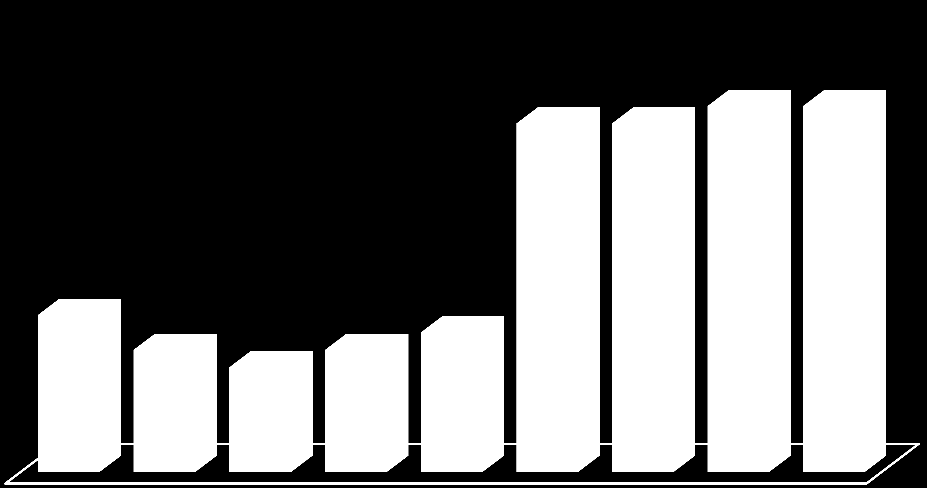 Os Prêmios em números: (2005 2013) 9 Edições 46.