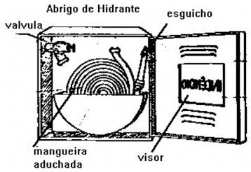 Figura 8 Tabela de Unidade Extintora.