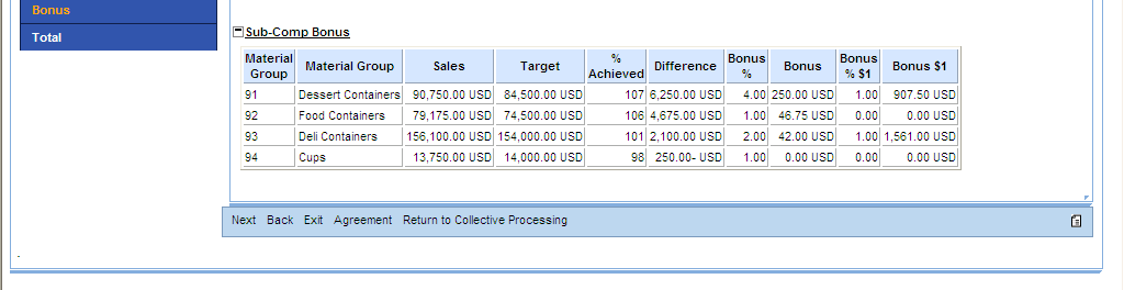 Acompanhamento diário dos valores da comissão / premiação SAP Incentive Administration